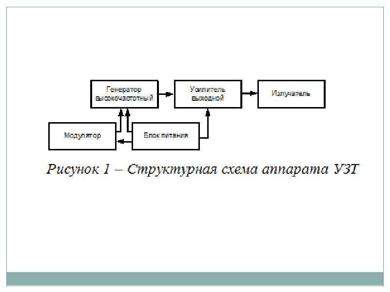 Схема ультразвуковая терапия