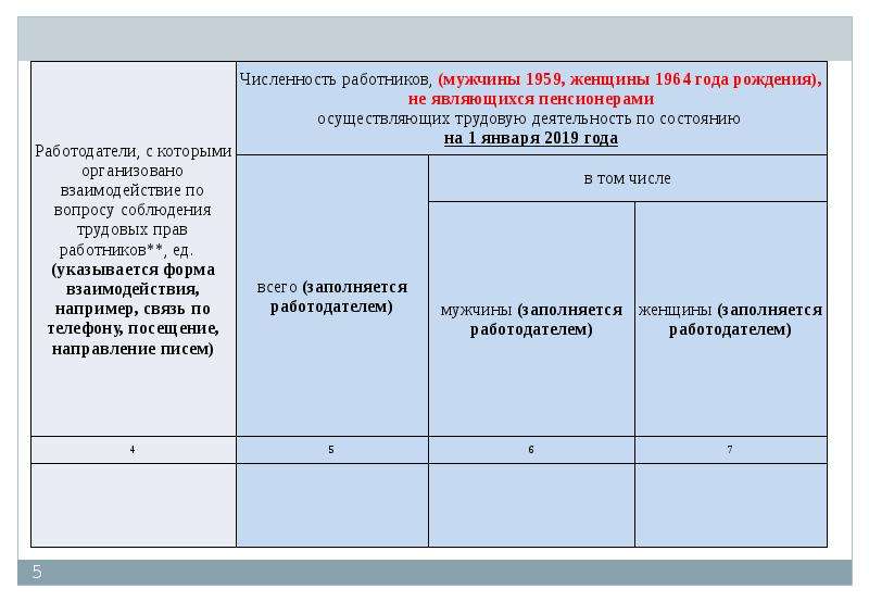 Численность работников организации. Сведения о работниках организации. Сведения об опыте работы сотрудников. Сведения об основных работниках организации. Численность работников указывается в ......... расписании..