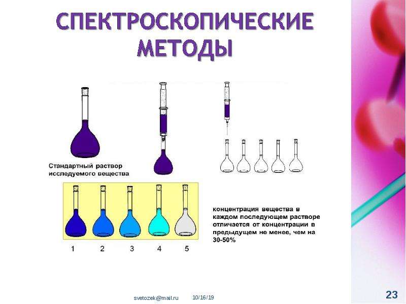 Методы аналитической химии. Тест-методы в аналитической химии. Тест метод аналитическая химия. RF В химии.