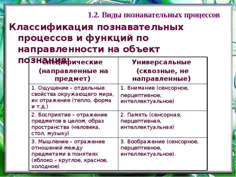 Классификация познавательных процессов. Основные критерии классификации познавательных процессов. Классификацию познавательных процессов предложил. Классификация когнитивных процессов.