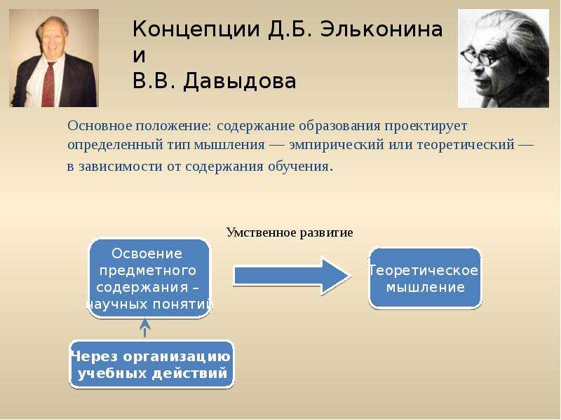 Д б эльконина и других. Теория Эльконина Давыдова. Концепции д.б.Эльконина и в.в.Давыдова. Концепция Эльконина Давыдова. Концепция д.б. Эльконина.