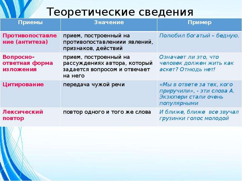 Средства выразительности егэ презентация