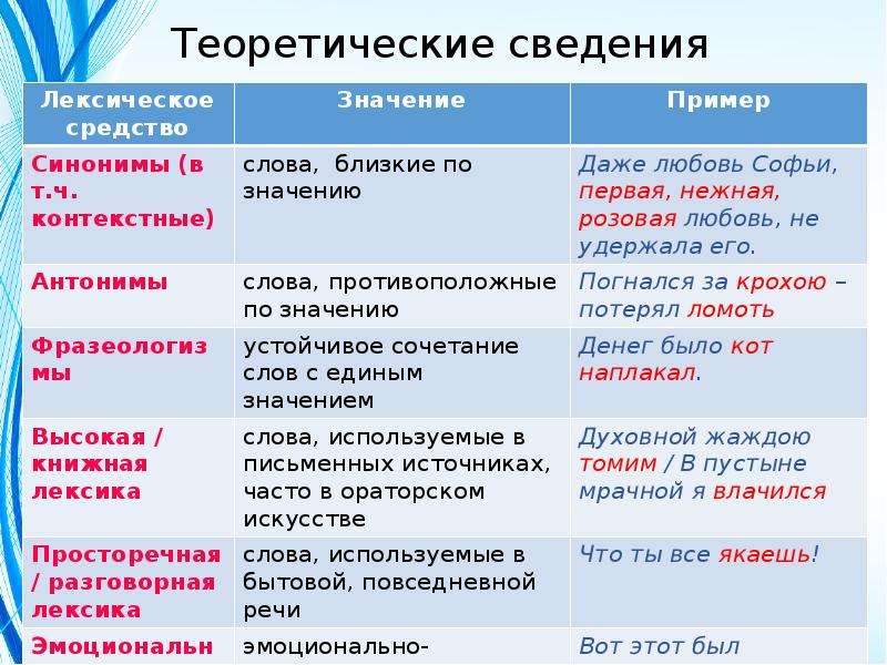 Средства выразительности в русском языке ЕГЭ. ОГЭ средства выразительности задания. Средства выразительности ЕГЭ русский 2023. Средства выразительности 26 задание ЕГЭ.