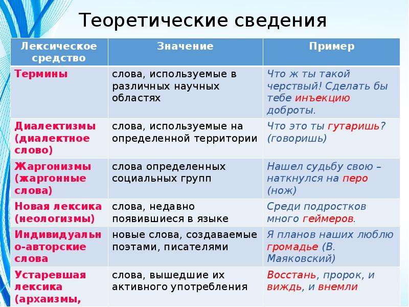 Определите средство языковой выразительности. Теоретические сведения по русскому языку. Языковые средства в русском языке. Что такое теоретические сведения в русском языке. Что такое языковая выразительность в русском языке.