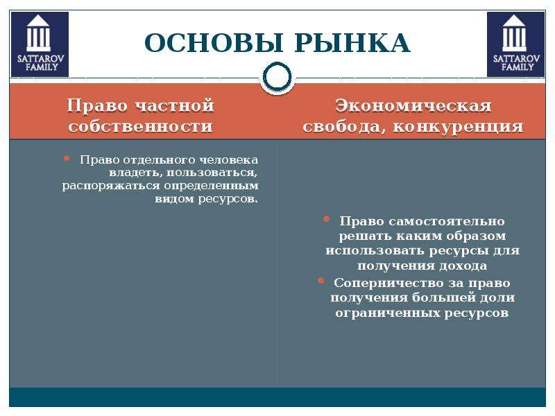 Основой рыночной. Основы рынка. Правовые основы рынка. Экономические основы рынка. Рынок право.