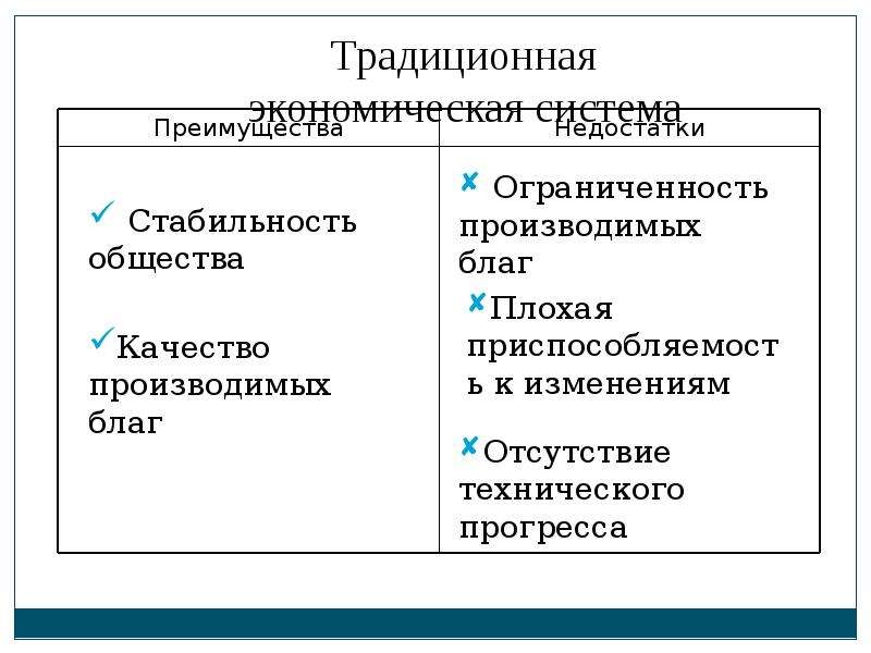 Качество общества. Качества общества. Плюсы и минусы традиционной экономики.