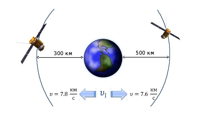 Определи скорость искусственного спутника движущегося