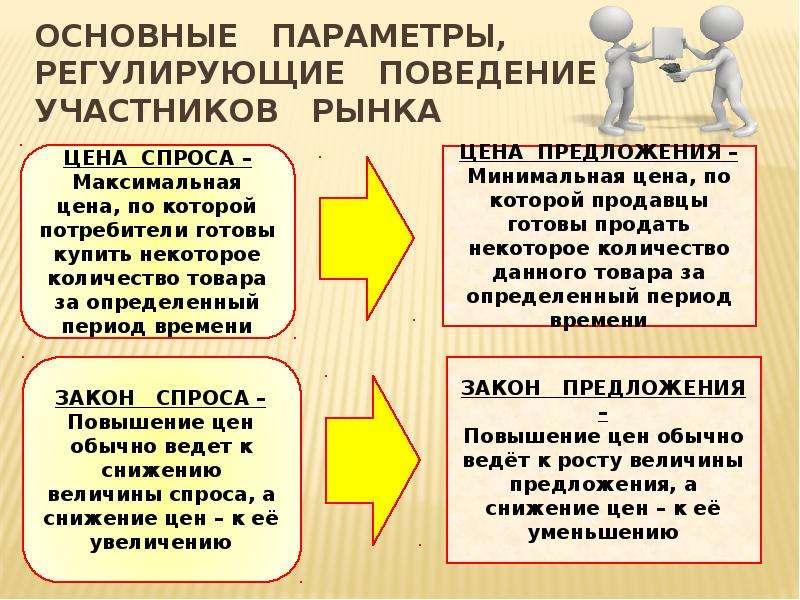 Рынок и рыночный механизм. Основные параметры регулирующие поведение участников рынка. Рынок и рыночный механизм Обществознание. Рыночный механизм ЕГЭ. Рынок и рыночный механизм презентация.