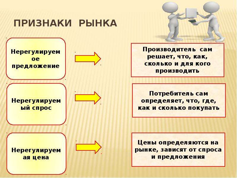 Три признака рынка. Признаки рынка. Рынок и рыночный механизм. Рынок и рыночный механизм Обществознание. Основные признаки рынка.