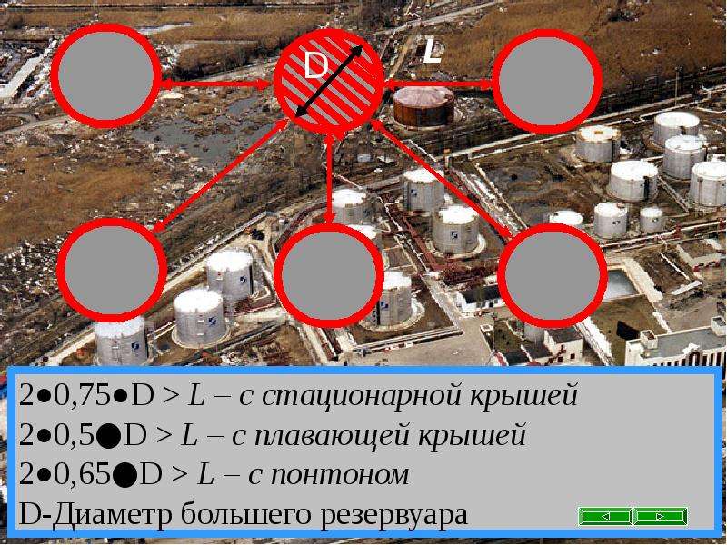 Основы расчета сил и средств для тушения пожаров в наземных резервуарах, слайд 3