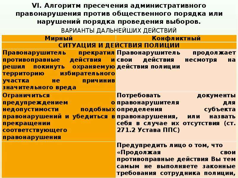 Административно правовое обеспечение охраны общественного порядка