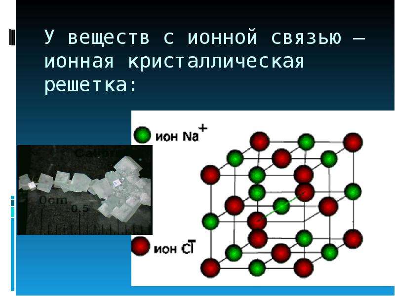 Ионная кристаллическая решетка примеры