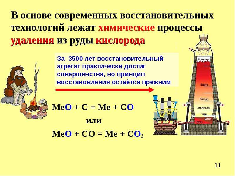 Химические процессы стали. Какой процесс лежит в основе получения металла из руды.. Состав руды получение металлов. Технология получения металла из руды. Принцип восстановления металлов.