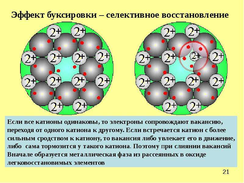 Восстановленный металл. Теория восстановления. Кто предложил теорию регенерации.