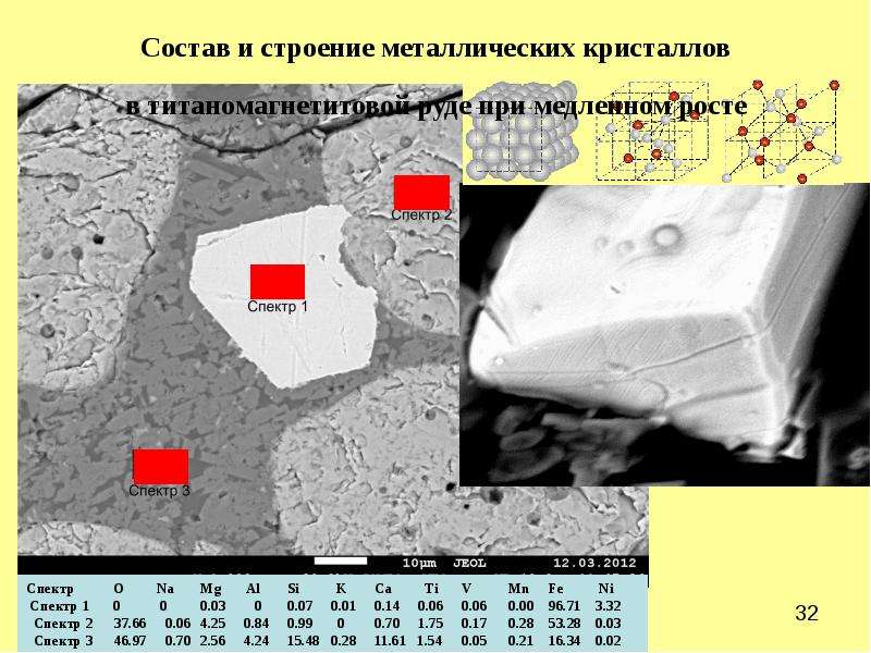 Восстановленный металл