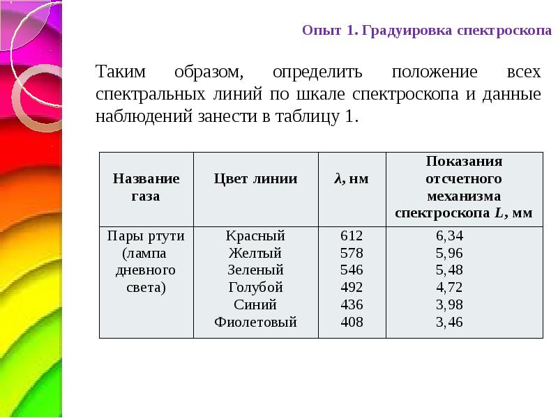 Программа градуировка