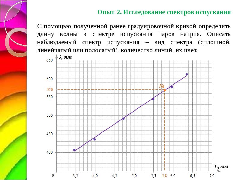 Градуировка пружины