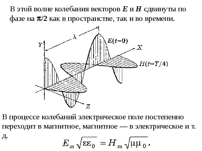 Проект электромагнитные волны