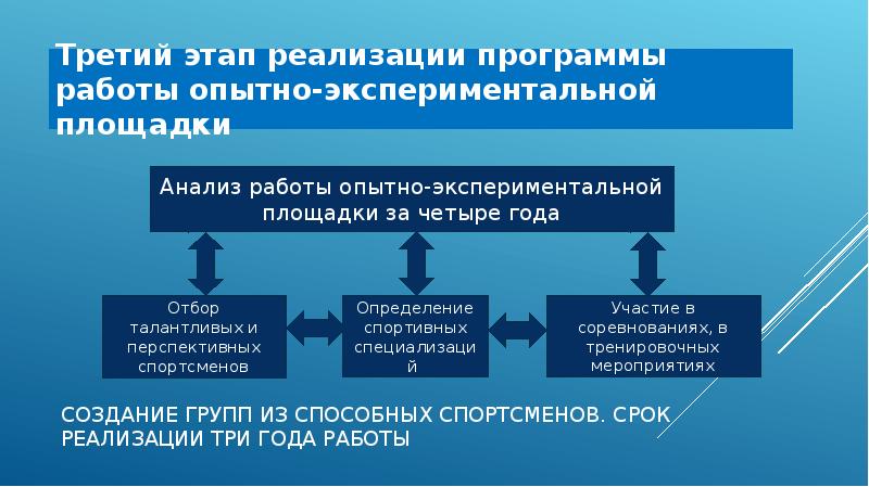 Координация изменений по всему проекту это