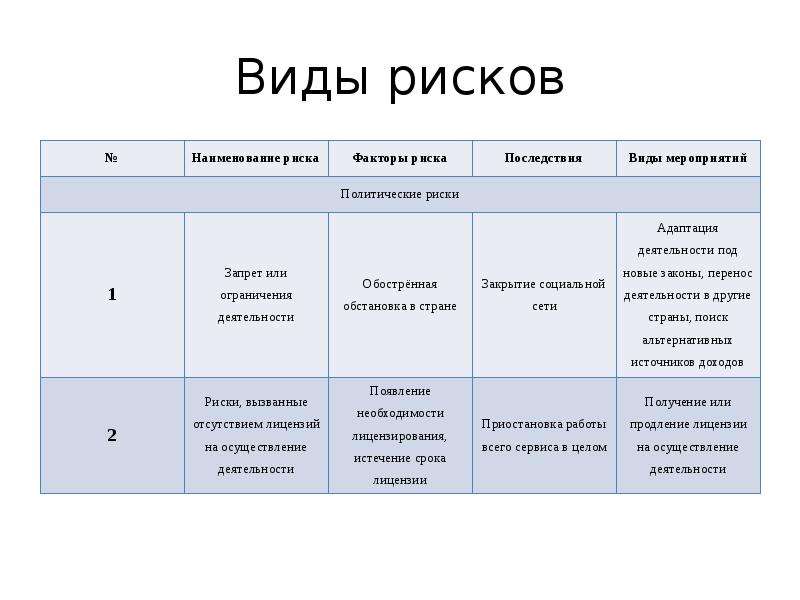 Реестр возможностей проекта