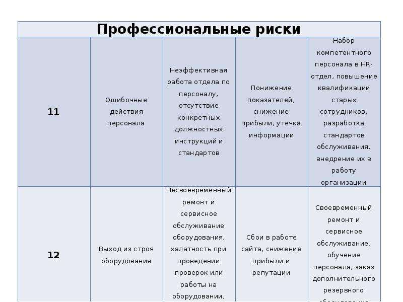 Проф риски и отдел кадров.