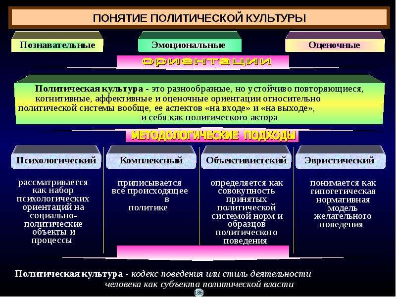 План политический конфликт