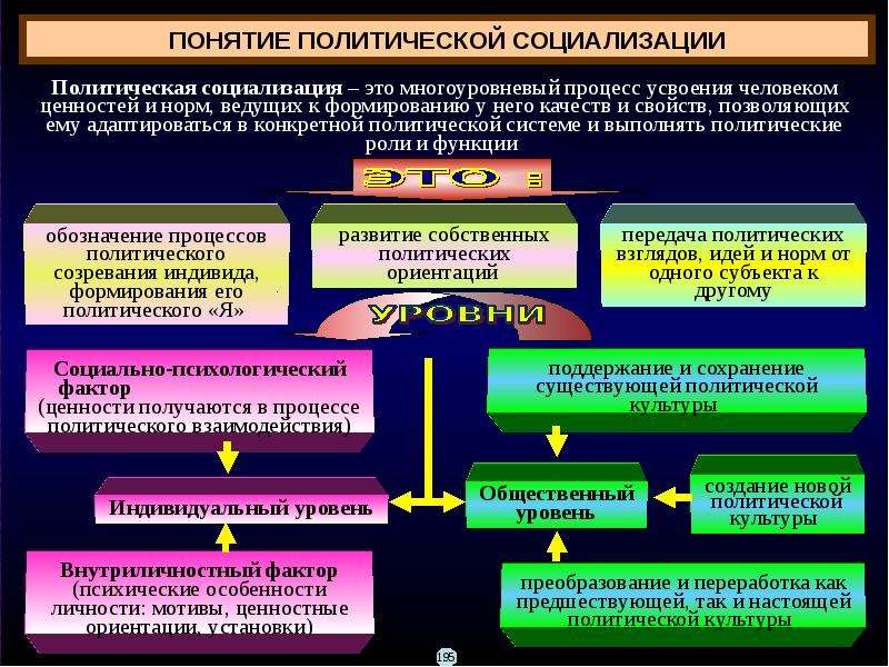 Политические конфликты и кризисы презентация