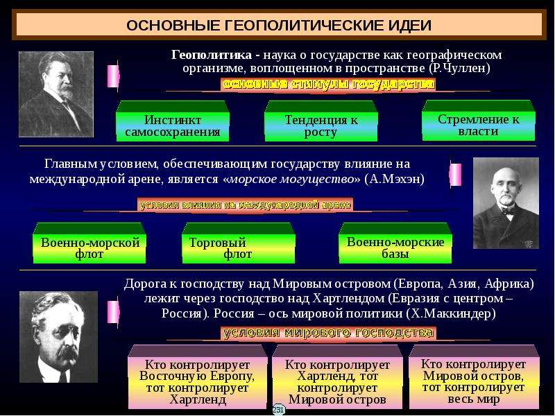 Политические конфликты и кризисы презентация