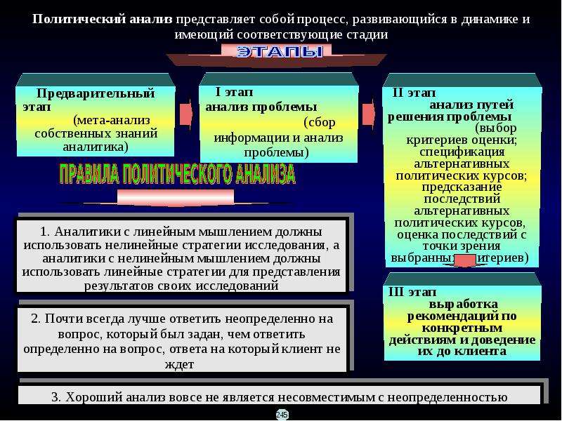 Участники политического конфликта. Анализ политического конфликта. Политический конфликт план. Анализ Полит конфликта. Особенности политического конфликта.