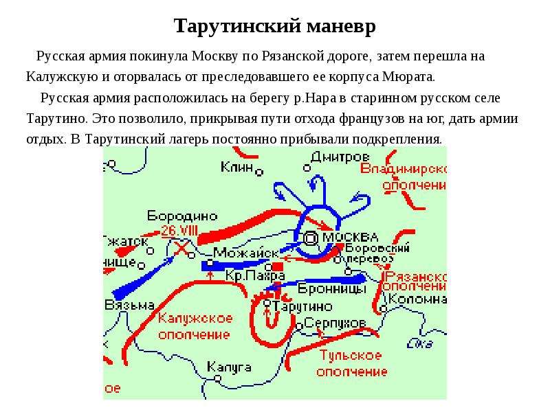 Тарутинское сражение карта