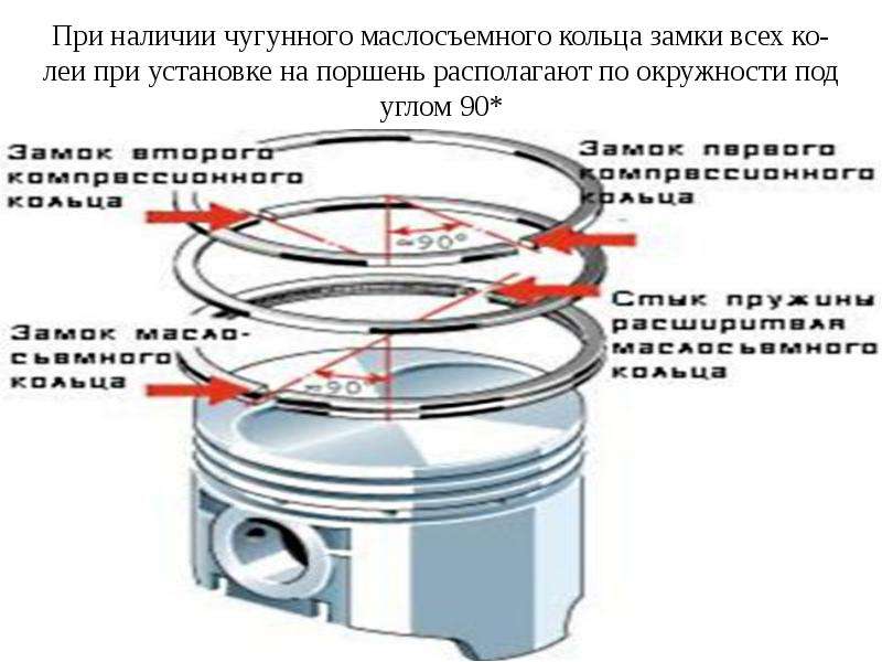 Как установить маслосъемные кольца на поршень рено логан