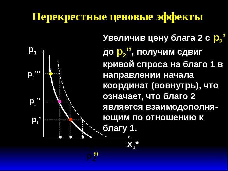 Спрос потребителя