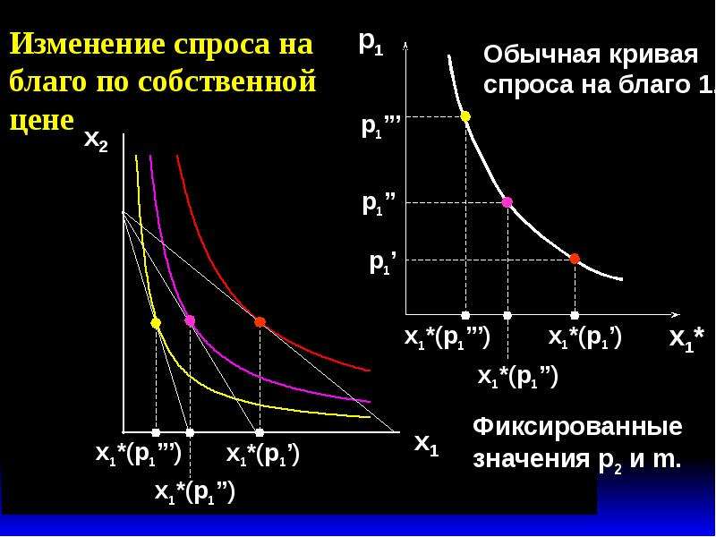 Индивидуальный спрос