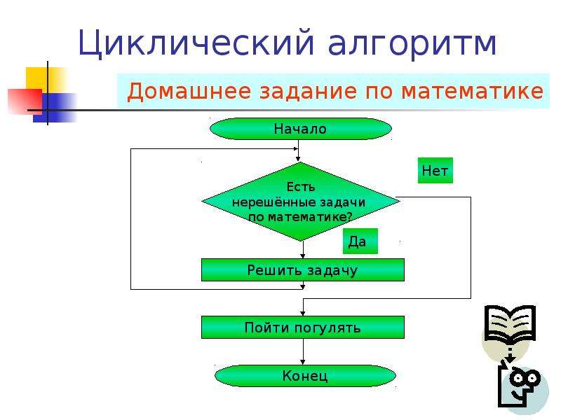 Алгоритм математик