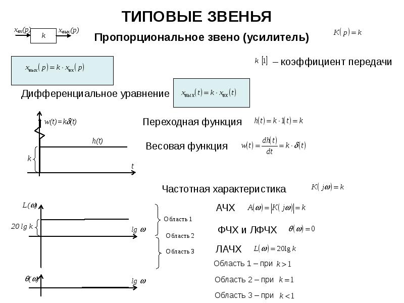 Характеристика интегрирующего звена. Усилительное звено Тау. Переходная характеристика пропорционального звена. АФЧХ усилительного звена. Переходная функция усилительного звена.