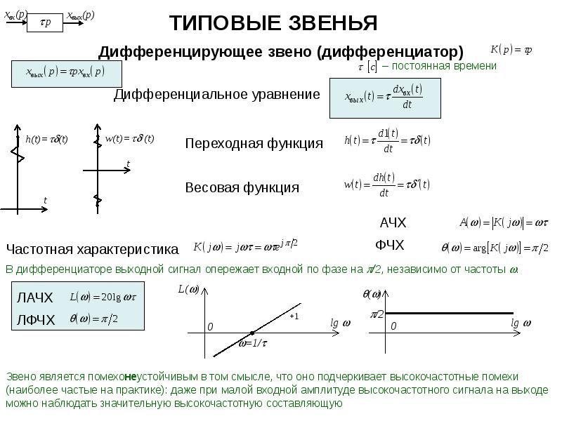 Функции структурных звеньев. Типы звеньев и их передаточные функции. Переходный процесс реального дифференцирующего звена. Типовые передаточные функции. Типовые звенья САУ.