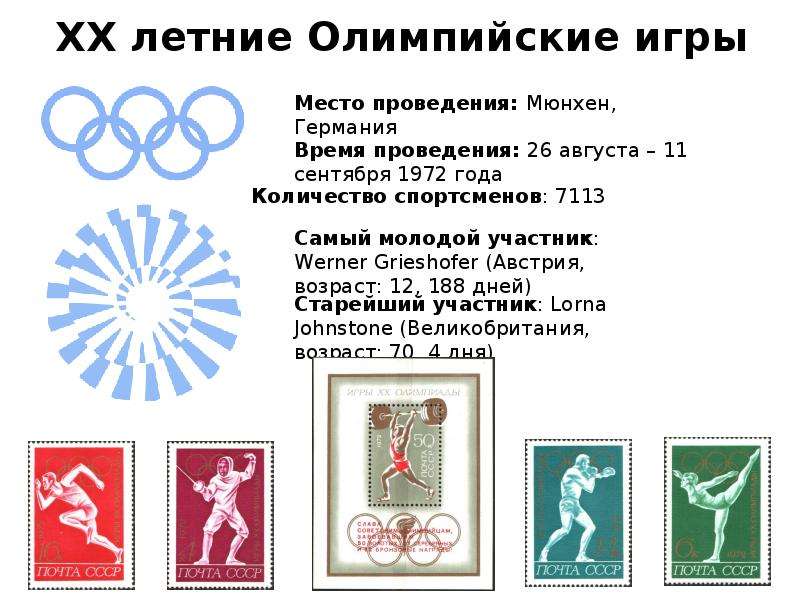 Все олимпийские игры по годам. Даты проведения летних Олимпийских игр. История летних Олимпийских игр. Летние Олимпийские игры в Мюнхене 1972 год.