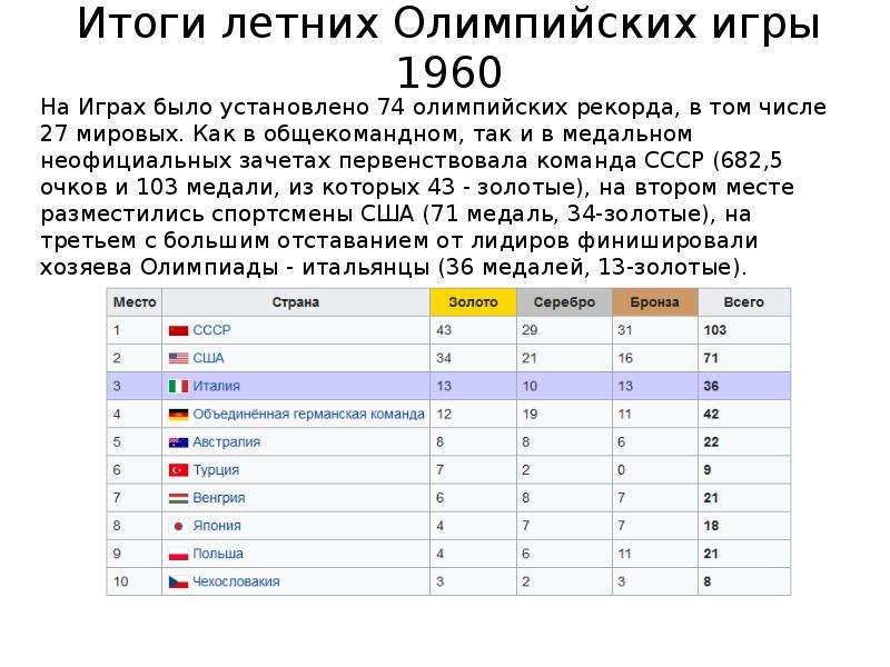 Результат ои