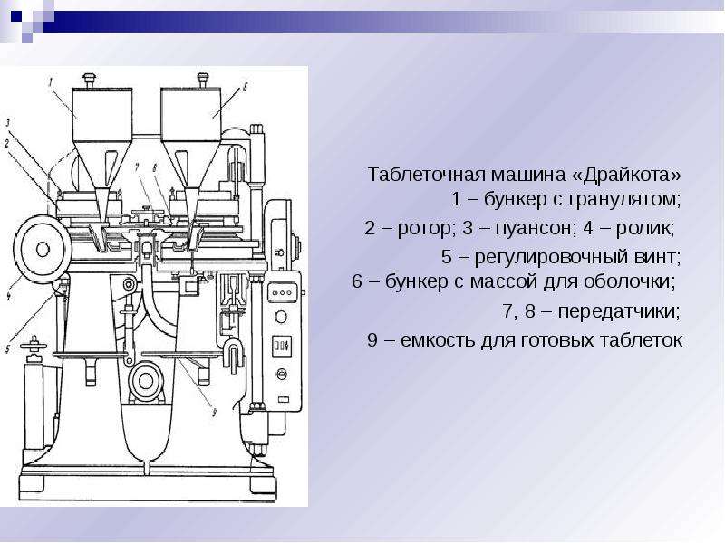 Устройство и принцип работы таблеточных машин схема принцип действия