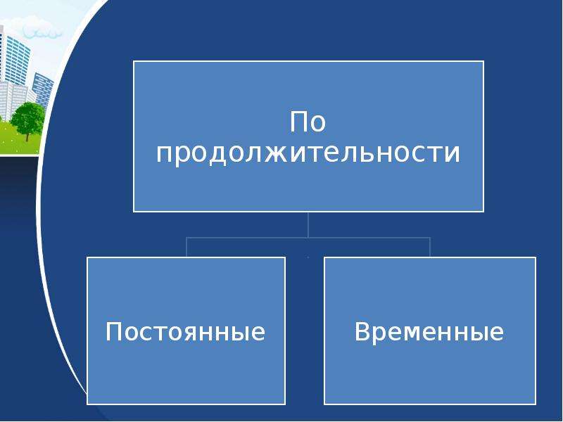 Проект миграционные процессы