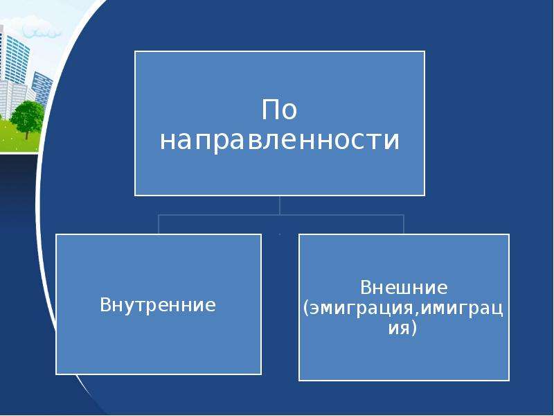 Миграционные процессы презентация