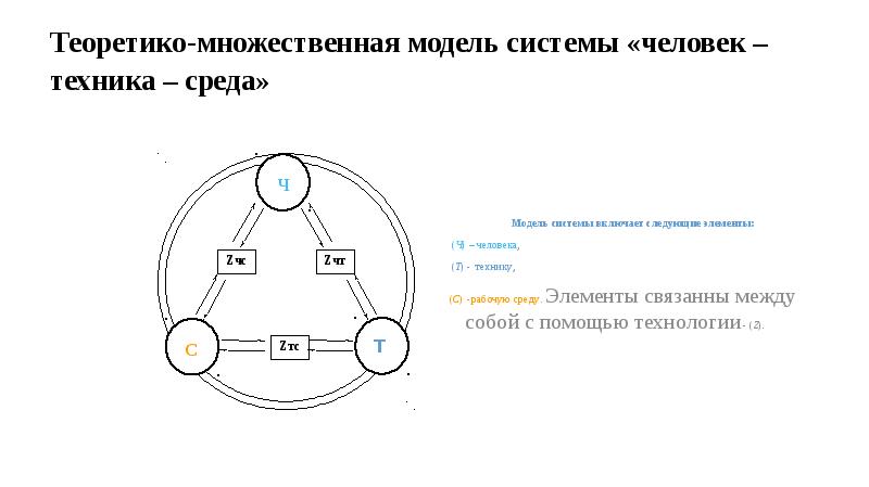 Включи следующую систему. Модель системы человек-техника-среда. Система человек техника среда. Теоретико-множественная модель системы. Человек-техника-среда.