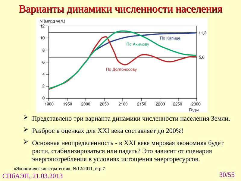 Динамика численности россии в 20 21 веках. Динамика численности населения. Покажите на графике фазы динамики численности населения. График динамики численности населения.