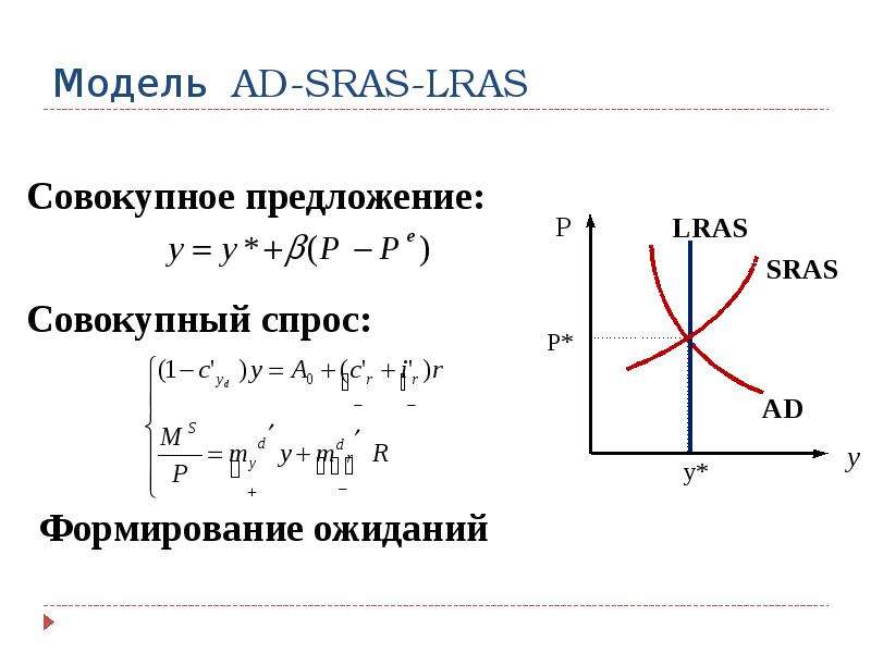 Модель совокупного спроса и совокупного предложения