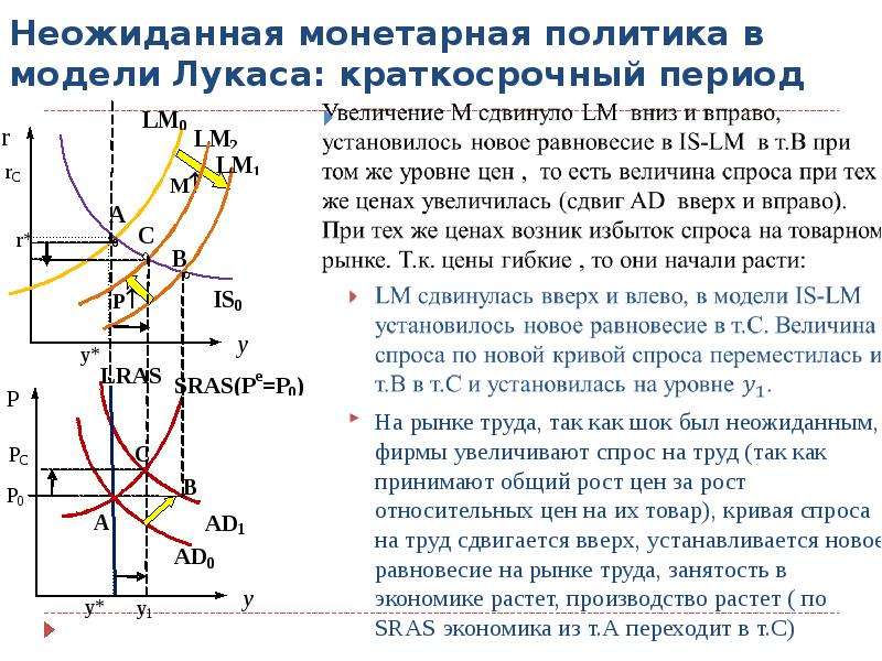 Увеличение спроса. Модель Лукаса в краткосрочном. Модель неполной информации Лукаса. Модель Лукаса. В модели Лукаса кривая.