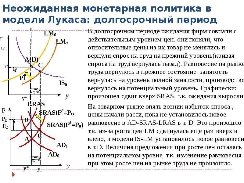 Долгосрочное предложение совокупного спроса и предложения