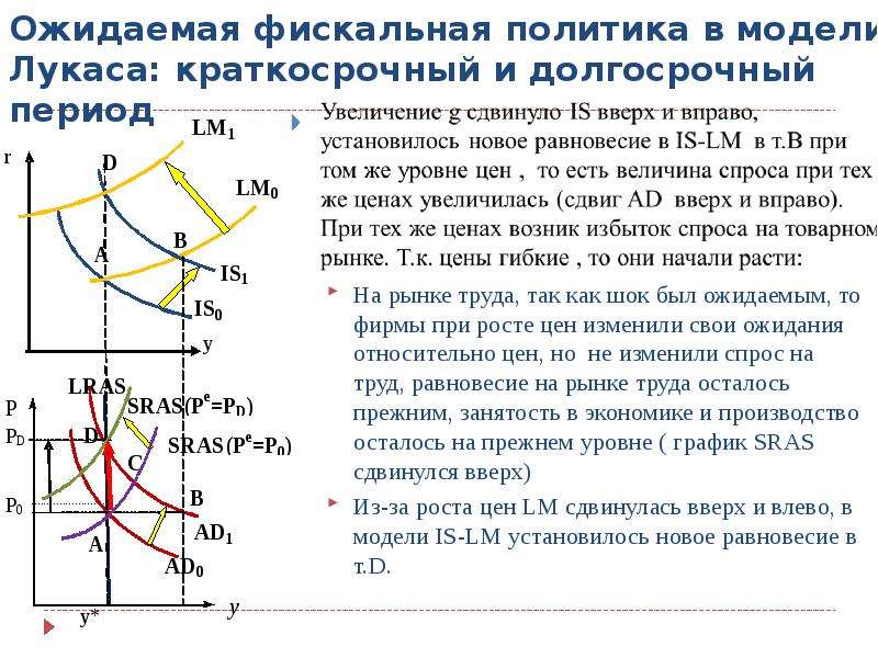 На рисунке показаны кривые совокупного спроса краткосрочного и долгосрочного совокупного предложения