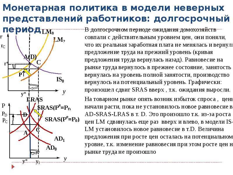 Долгосрочное предложение совокупного спроса и предложения