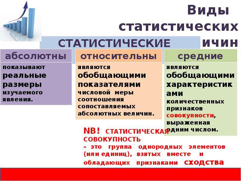 В таблице см рисунок указан следующий вид статистических величин