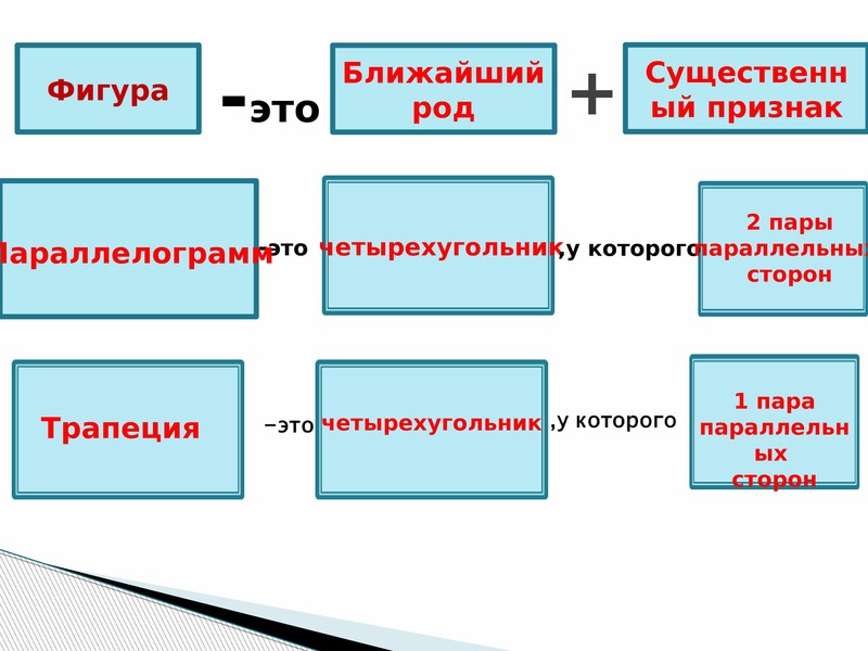 Что такое одна пара параллельных сторон. Существенные признаки фигур. Признаки фигур 1 класс. Ближайший род.